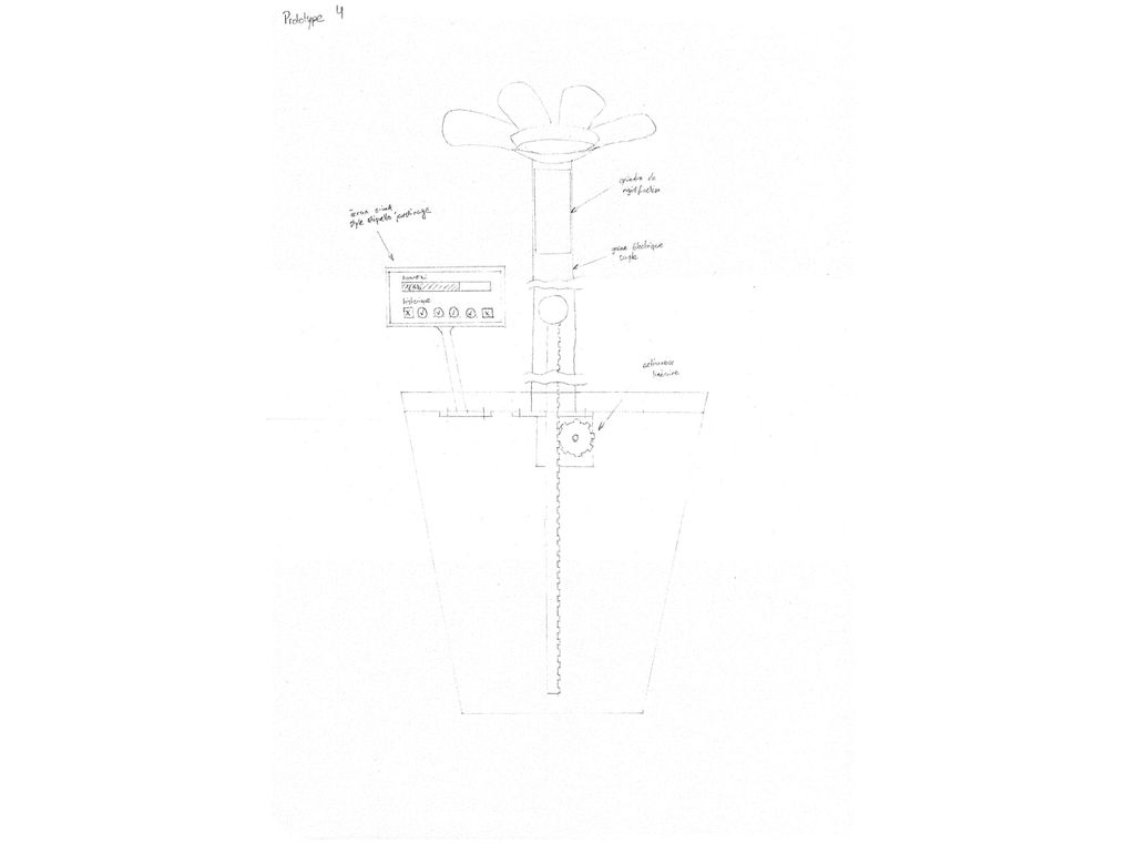 Hand-drawn ideation sketch of the flower concept: the felt bloom, the segmented stem with its pull-cable and servo, and a small screen interface, annotated in French.