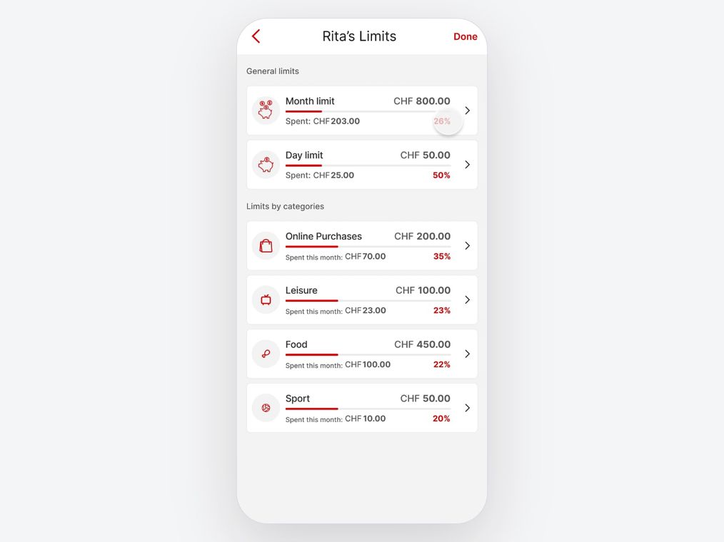 A parent's spending-limits screen with a monthly and a daily limit and category limits for online purchases, leisure, food, and sport, each showing an amount and the percentage spent.