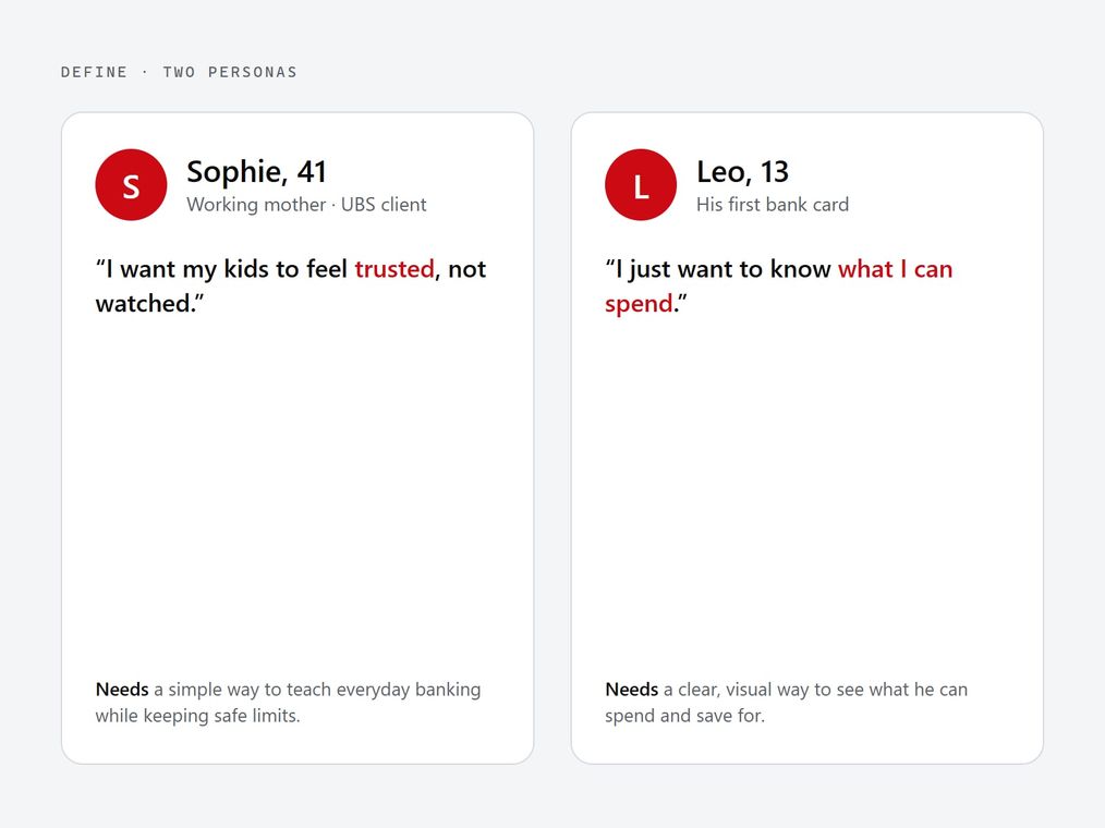 Two persona cards side by side: Sophie, 41, a working mother and UBS client, and Leo, 13, with his first bank card, each with a short quote and their main need.