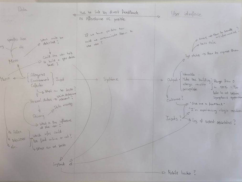 A whiteboard sketch of the cup filling toward a threshold curve, with handwritten notes on load and headroom.