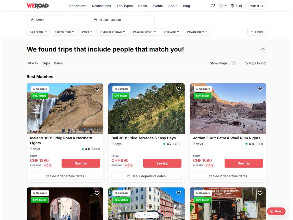 The designed product: a WeRoad search re-ranked by group fit, trips carrying green compatibility badges under a 'Best Matches' heading.