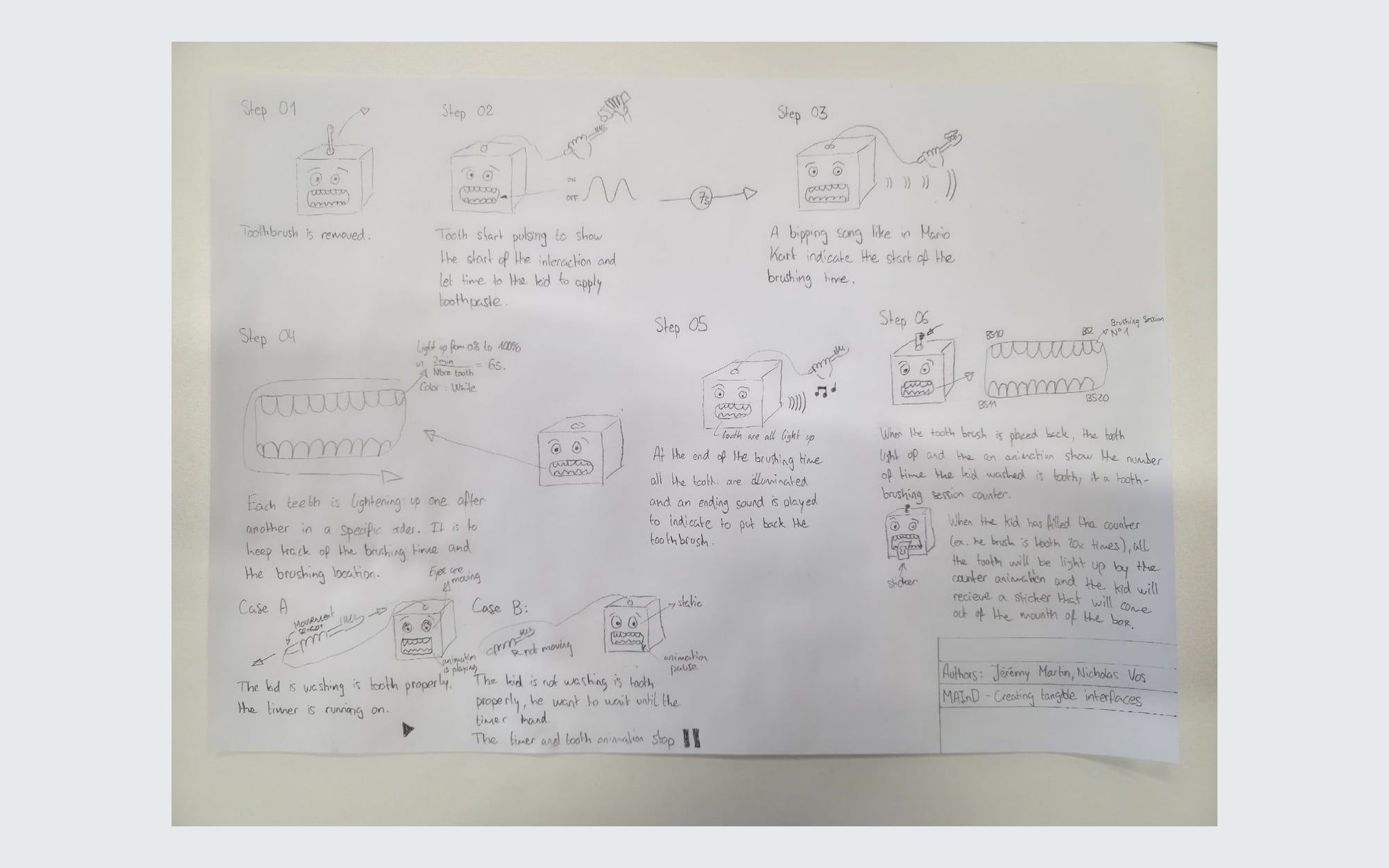 A hand-drawn six-step storyboard of one session: lifting the brush out, the teeth pulsing to prompt toothpaste, a start jingle, the teeth lighting in order while brushing and pausing when it stops, an end cue, and a session counter that pays out a sticker.