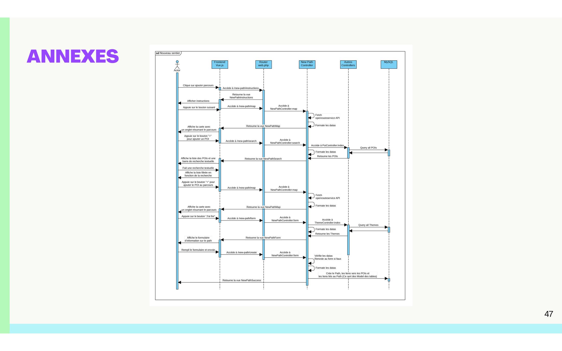 A UML sequence diagram, "Créer un sentier": an editor steps through creating a trail, the NewPathController calls the OpenRouteService API and queries POIs and themes in MySQL, then creates the trail and its links to the points of interest.