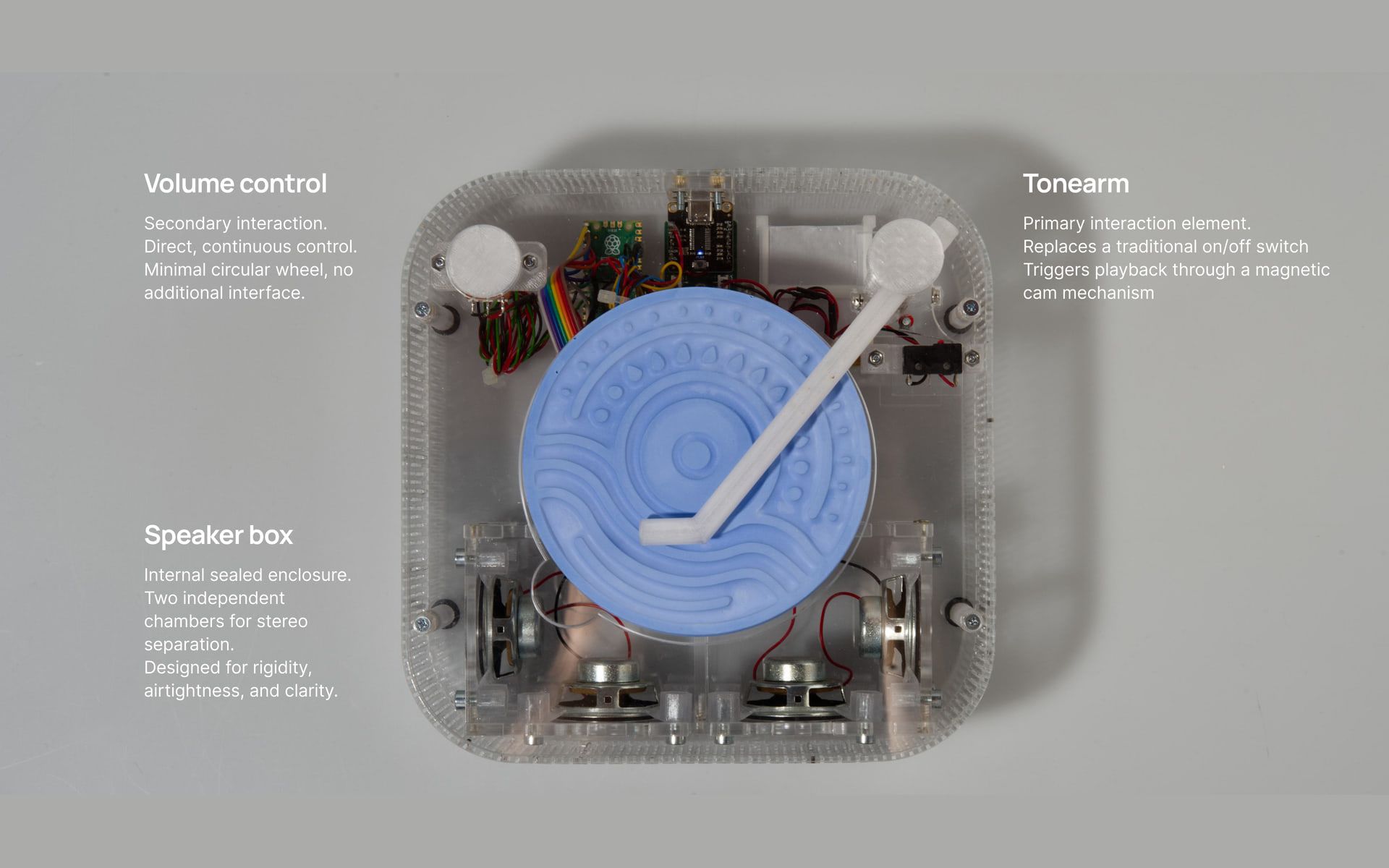 Top-down view of the open object with three labeled parts: a circular volume wheel, the tonearm that starts playback, and the internal two-chamber speaker box, a blue plaster disk on the deck.