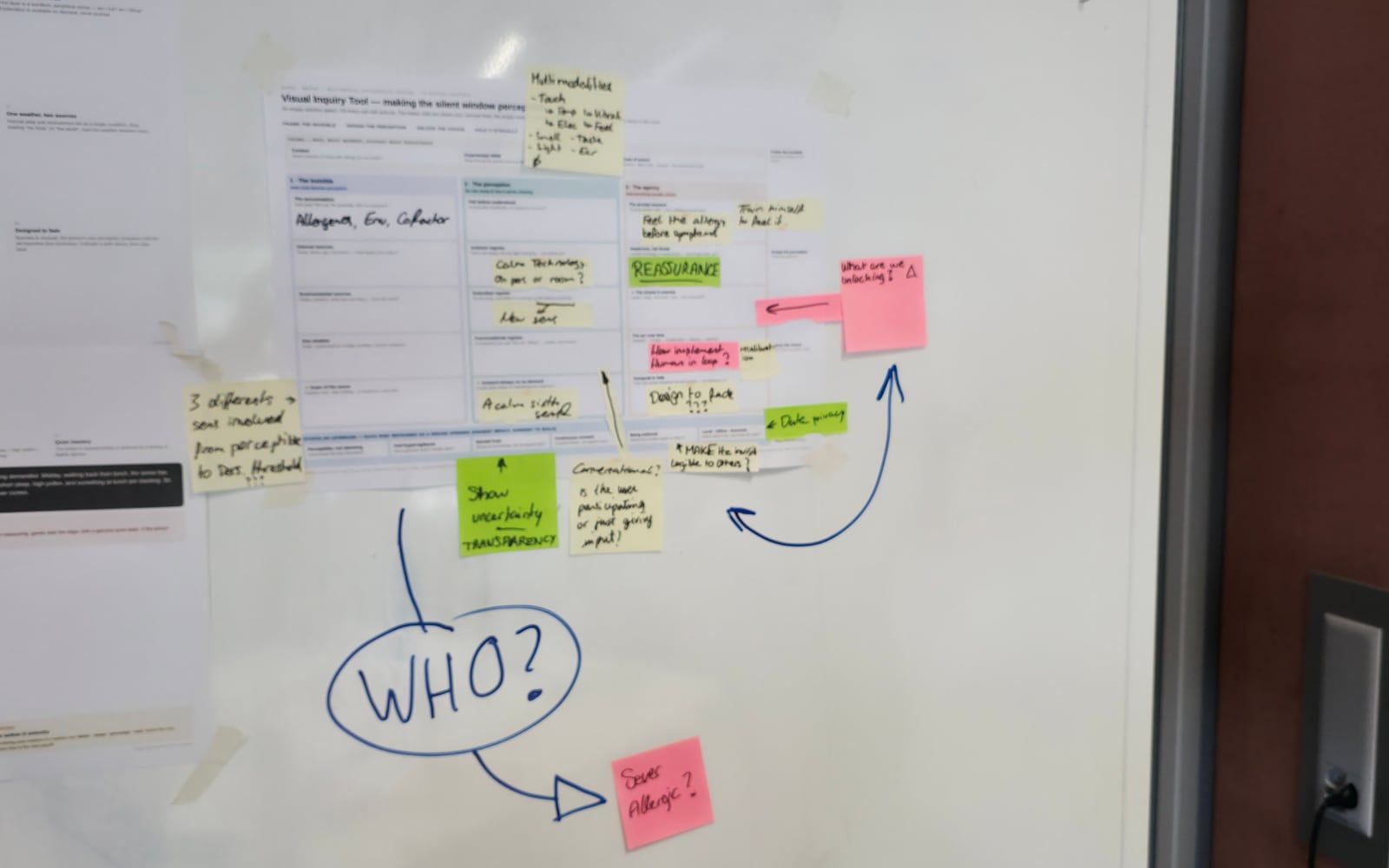 A whiteboard from the framing sessions, covered in sticky notes mapping who Thea is for and what the sense would unlock, with a large hand-drawn 'WHO?' circled at the bottom.