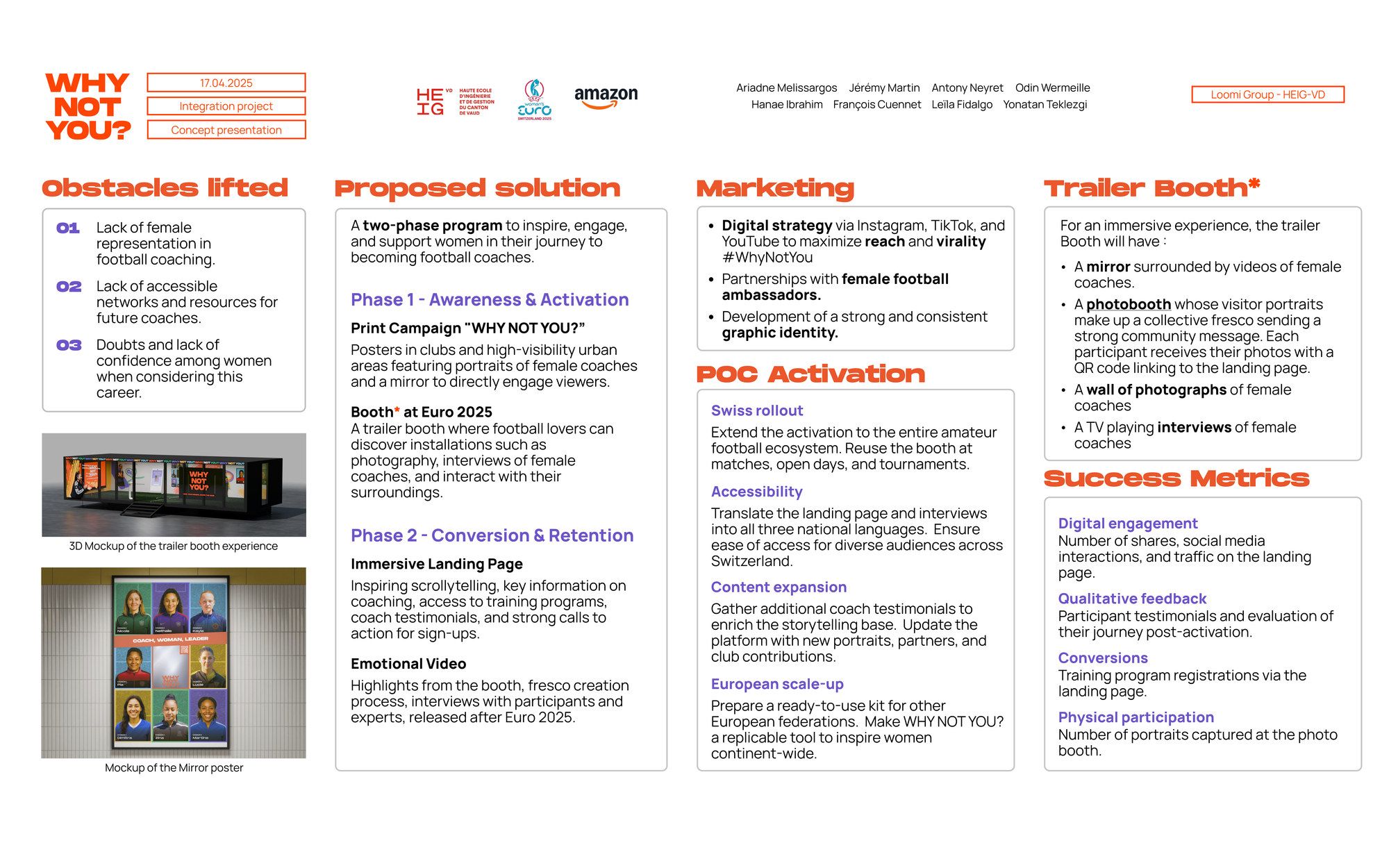 The team's one-page campaign summary on white, headed Why not you? with the UEFA Women's Euro 2025 and Amazon logos: columns for obstacles, a two-phase program (awareness and activation, then conversion and retention with the landing page), marketing, the trailer booth, and success metrics, beside mockups of the booth and the mirror poster.